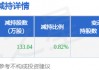 1月26日密尔克卫发布公告，股东减持133.04万股
