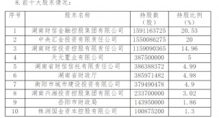 湖南银行超2亿股股份拟挂牌 *** 