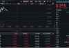 茅台跌2%拖累A100，阳光电源、天齐锂业等新能源龙头力挽狂澜！中证A100ETF基金（562000）逆市飘红