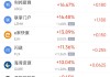 周四热门中概股多数下跌 台积电跌7.64%，拼多多跌4.54%
