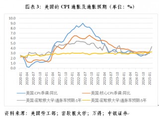 管涛：央行利率政策约束不在汇率在息差