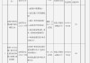 云南广南农村商业银行被罚75.7万元：因未按照规定履行客户身份识别义务等六项违法行为