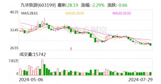 九华旅游：上半年净利同比增长2.65%