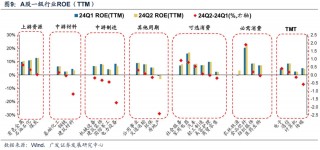 广发证券24年A股中报速览：哪些行业逆势率先改善？