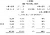 第三季度腾讯营收增长8%，管理层称与 *** 的合作将有更大价值