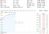 政策暖风持续！大消费强势崛起，消费龙头ETF（516130）盘中涨3.4%！
