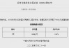 央行今日开展930亿元7天期逆回购操作 中标利率为1.50%