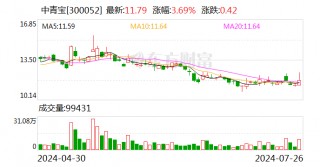 中青宝被责令改正！实控人被采取强制措施未及时信披