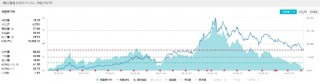 多家白酒龙头上榜《财富》中国500强！资金逢低进场，食品ETF（515710）单周吸金近5000万元！
