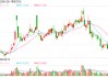 创意园区项目公告两年后才开工建设，“少儿出版之一股”荣信文化难赚钱