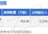 联创股份（300343）股东李洪国质押850万股，占总股本0.79%