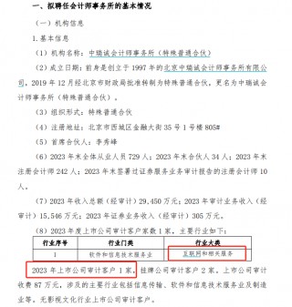 《封神2》票房口碑双崩塌成“吞金兽” 北京文化累亏30亿资金链告急 离披星戴帽还有多远？