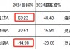 摩根士丹利基金雷志勇2024业绩首尾相差84%，被质疑不公平对待投资者：大摩数字经济赚69% 大摩万众创新亏14%
