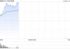 长飞光纤光缆早盘涨逾11% AI发展推动高速铜缆需求增长