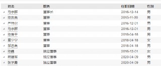永赢基金副总李永兴离任！卸任7只产品基金经理 任期6年4个月