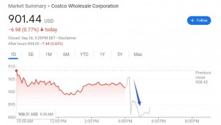 美国人消费更谨慎：中产更爱Costco上季利润超预期但营收逊色，盘后跌超1% | 财报见闻
