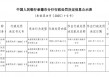 河北宽城农村商业银行被罚26万元：未按照规定履行客户身份识别义务