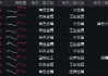 稀土永磁逆市活跃！“政策支持+市场需求”双轮驱动，有色龙头ETF（159876）更高上探2.52%