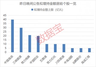 业绩更高增超一倍！养老金新进绩优股名单来了