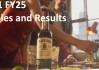 保乐力加、人头马君度、LVMH等国际酒业巨头业绩集体下行 关税成关键变量