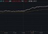 ETF日报：政策推动下，行业的整合与格局优化料将持续，上市公司的估值与业绩如何反馈值得投资者持续关注