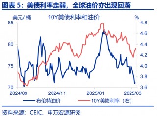 热点思考 | 美国经济：滞胀还是衰退？