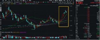 金价突破3000美元只是开始？有色金属领涨两市！有色龙头ETF（159876）盘中涨超2%，紫金矿业涨逾3%