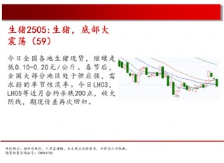 中天期货:商品指数三连涨 橡胶继续走起来