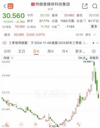 美联储，重磅来袭！