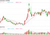 万安科技拟1.33亿元溢价收购关联企业 标的公司年内亏损约2676万元