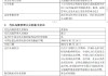 正式官宣！交银施罗德基金阮红到龄退休  总经理谢卫代履董事长职责