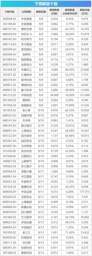 下周关注丨8月CPI、PPI数据将公布，这些投资机会最靠谱