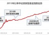 和你“债”一起|债市调整结束了吗？