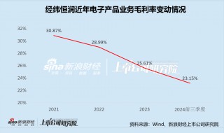 经纬恒润沦为“勤奋的差等生” 激进扩张研发投入或将青黄不接 产品迭代进度却落后