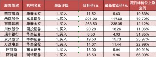 两市主力资金净流出126亿元 电力设备等行业实现净流入