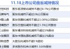 11月18日上市公司减持汇总：博士眼镜等8股拟减持（表）