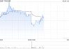 中化化肥发布年度业绩 股东应占溢利10.61亿元同比增加69.69%