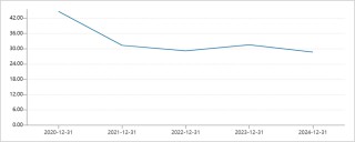 暴跌80%，5年亏50亿，优必选的“救命稻草”在哪？