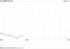 美股扩大跌势 纳指暴跌超5%