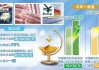 人民币国际化水平持续提升