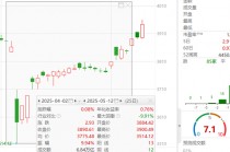 ETF日报：5.13号关税缓和落地后的板块分化，能验证市场今后主要博弈的方向，可关注工业母机ETF