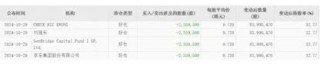 "网红大米"十月稻田：股价一度暴拉至100港元，员工离职率却高达57%
