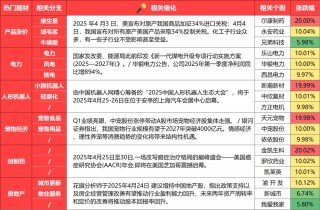 4月25日 盘前热点事件关注（各大热门题材概念股全梳理）