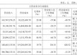八年净亏超45亿，云从科技难逃边缘化宿命？