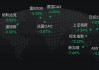 超级大暴跌日：满屏-10%、-20%+，智能汽车股砸出黄金坑