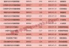 “四箭连发”！中证A500基金蛇年扩容，最新打法曝光，“指数优化”策略布局主动量化产品