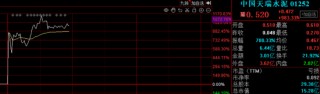 突发！河南前首富公司大涨1000%