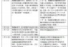 管涛：央行利率政策约束不在汇率在息差