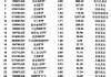 最受青睐ETF：3月17日国泰证券ETF获净申购8.76亿元，汇添富消费ETF获净申购6.64亿元