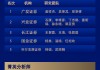 第六届新浪财经金麒麟军工行业更佳分析师：之一名广发证券孟祥杰研究团队